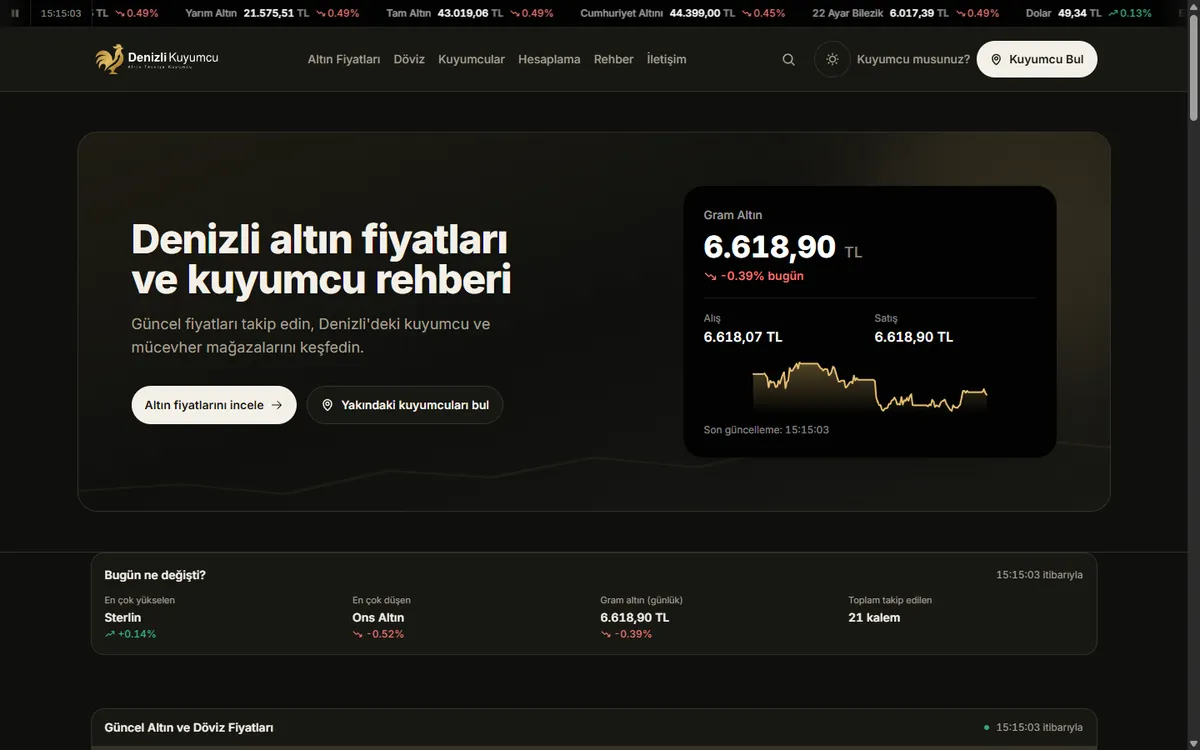 Denizli Kuyumcu web sitesinin ana sayfası